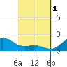 Honuapo tide chart for Wednesday, March 1, 2023