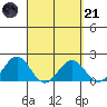 Honuapo tide chart for Tuesday, March 21, 2023