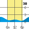 Honuapo tide chart for Thursday, March 30, 2023