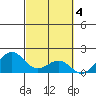 Honuapo tide chart for Saturday, March 4, 2023
