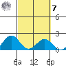 Honuapo tide chart for Tuesday, March 7, 2023