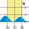 Honuapo tide chart for Wednesday, March 8, 2023