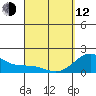 Honuapo tide chart for Wednesday, April 12, 2023