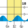 Honuapo tide chart for Tuesday, April 18, 2023