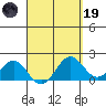 Honuapo tide chart for Wednesday, April 19, 2023