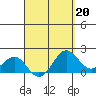 Honuapo tide chart for Thursday, April 20, 2023