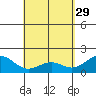 Honuapo tide chart for Saturday, April 29, 2023