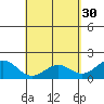 Honuapo tide chart for Sunday, April 30, 2023