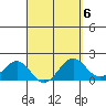 Honuapo tide chart for Thursday, April 6, 2023