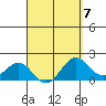 Honuapo tide chart for Friday, April 7, 2023