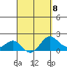 Honuapo tide chart for Saturday, April 8, 2023