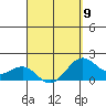 Honuapo tide chart for Sunday, April 9, 2023