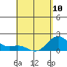 Honuapo tide chart for Wednesday, May 10, 2023
