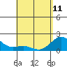 Honuapo tide chart for Thursday, May 11, 2023