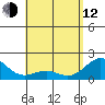Honuapo tide chart for Friday, May 12, 2023
