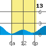 Honuapo tide chart for Saturday, May 13, 2023