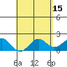 Honuapo tide chart for Monday, May 15, 2023