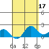 Honuapo tide chart for Wednesday, May 17, 2023