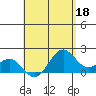 Honuapo tide chart for Thursday, May 18, 2023