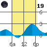Honuapo tide chart for Friday, May 19, 2023