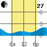 Honuapo tide chart for Saturday, May 27, 2023