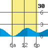 Honuapo tide chart for Tuesday, May 30, 2023