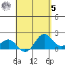 Honuapo tide chart for Friday, May 5, 2023