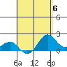 Honuapo tide chart for Saturday, May 6, 2023