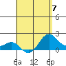 Honuapo tide chart for Sunday, May 7, 2023