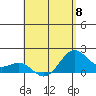 Honuapo tide chart for Monday, May 8, 2023