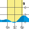 Honuapo tide chart for Tuesday, May 9, 2023