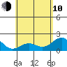 Honuapo tide chart for Saturday, June 10, 2023