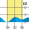Honuapo tide chart for Monday, June 12, 2023