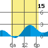 Honuapo tide chart for Thursday, June 15, 2023