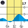 Honuapo tide chart for Saturday, June 17, 2023
