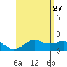 Honuapo tide chart for Tuesday, June 27, 2023