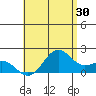 Honuapo tide chart for Friday, June 30, 2023