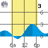 Honuapo tide chart for Saturday, June 3, 2023