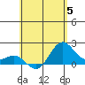 Honuapo tide chart for Monday, June 5, 2023