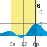 Honuapo tide chart for Tuesday, June 6, 2023