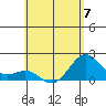 Honuapo tide chart for Wednesday, June 7, 2023