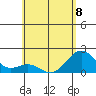 Honuapo tide chart for Thursday, June 8, 2023