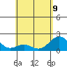 Honuapo tide chart for Friday, June 9, 2023