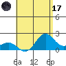Honuapo tide chart for Monday, July 17, 2023