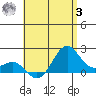 Honuapo tide chart for Monday, July 3, 2023