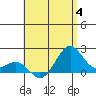 Honuapo tide chart for Tuesday, July 4, 2023