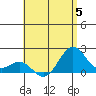 Honuapo tide chart for Wednesday, July 5, 2023