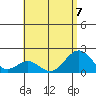 Honuapo tide chart for Friday, July 7, 2023