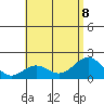 Honuapo tide chart for Saturday, July 8, 2023