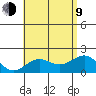 Honuapo tide chart for Sunday, July 9, 2023
